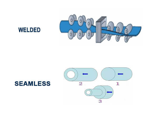 Differences in Seamless & Welded Stainless Steel Pipes