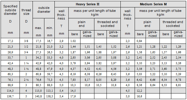 what-is-galvanized-steel-pipe