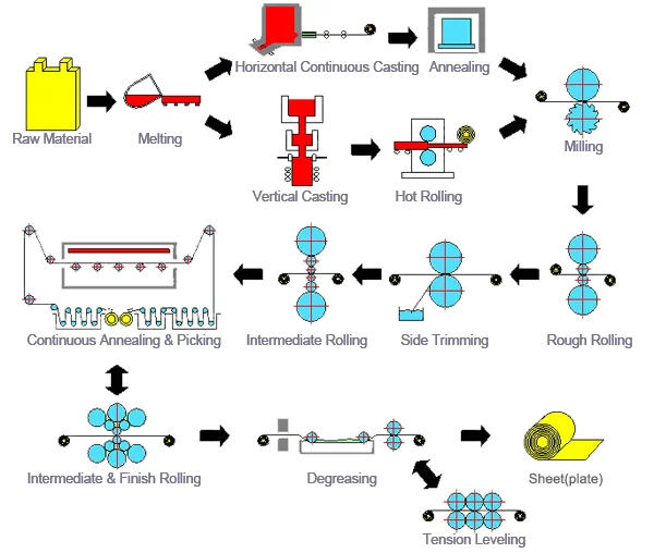 carbon_thép_tấm_sản xuất_quy trình