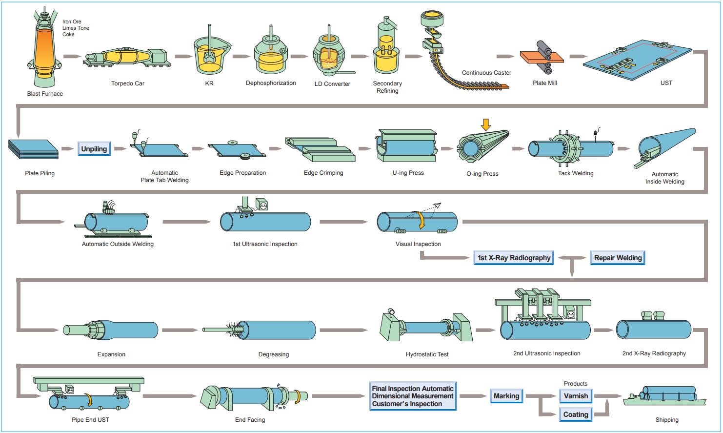 carbon_steel_welded_pipe_manufacturing_process2